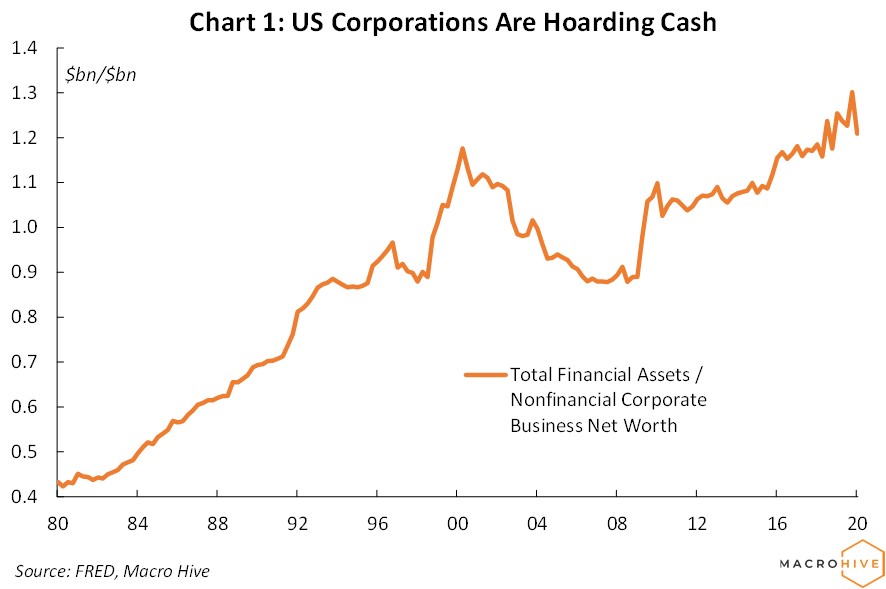 US Corporations Hoarding Cash
