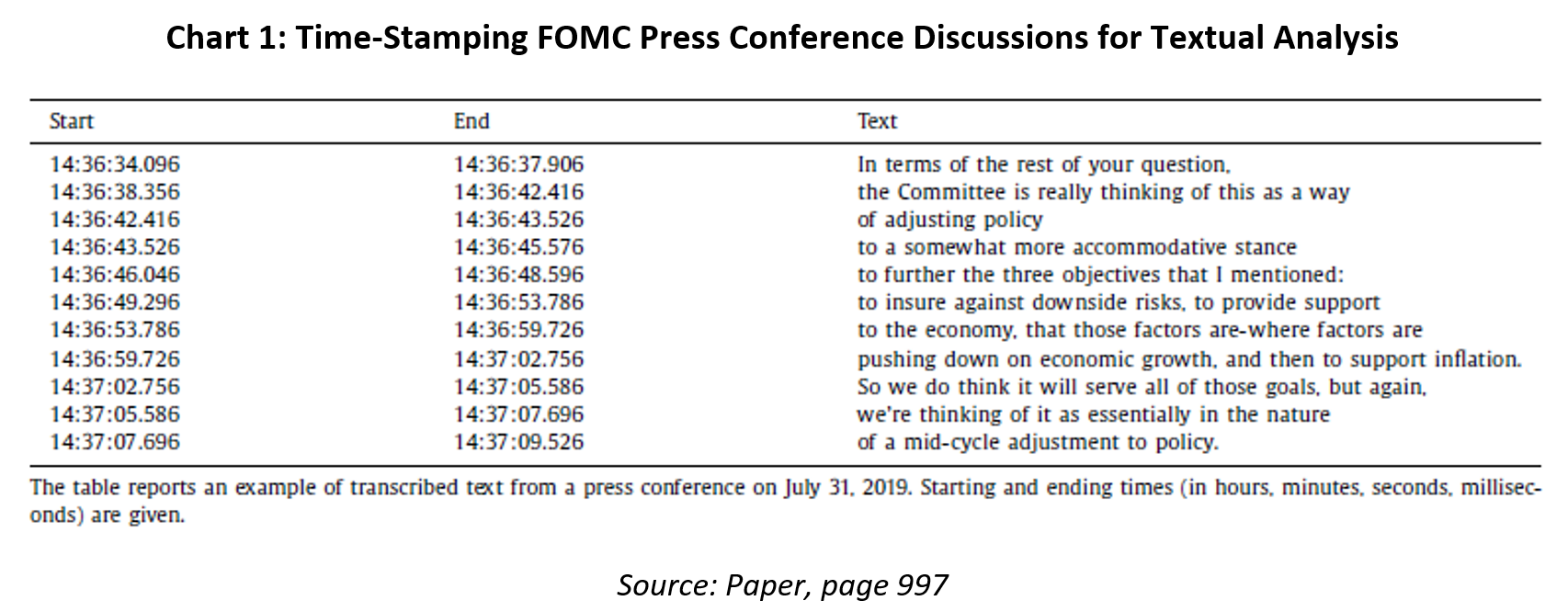 Chart 1: time stamping FOMC press conference discussions for textual analysis