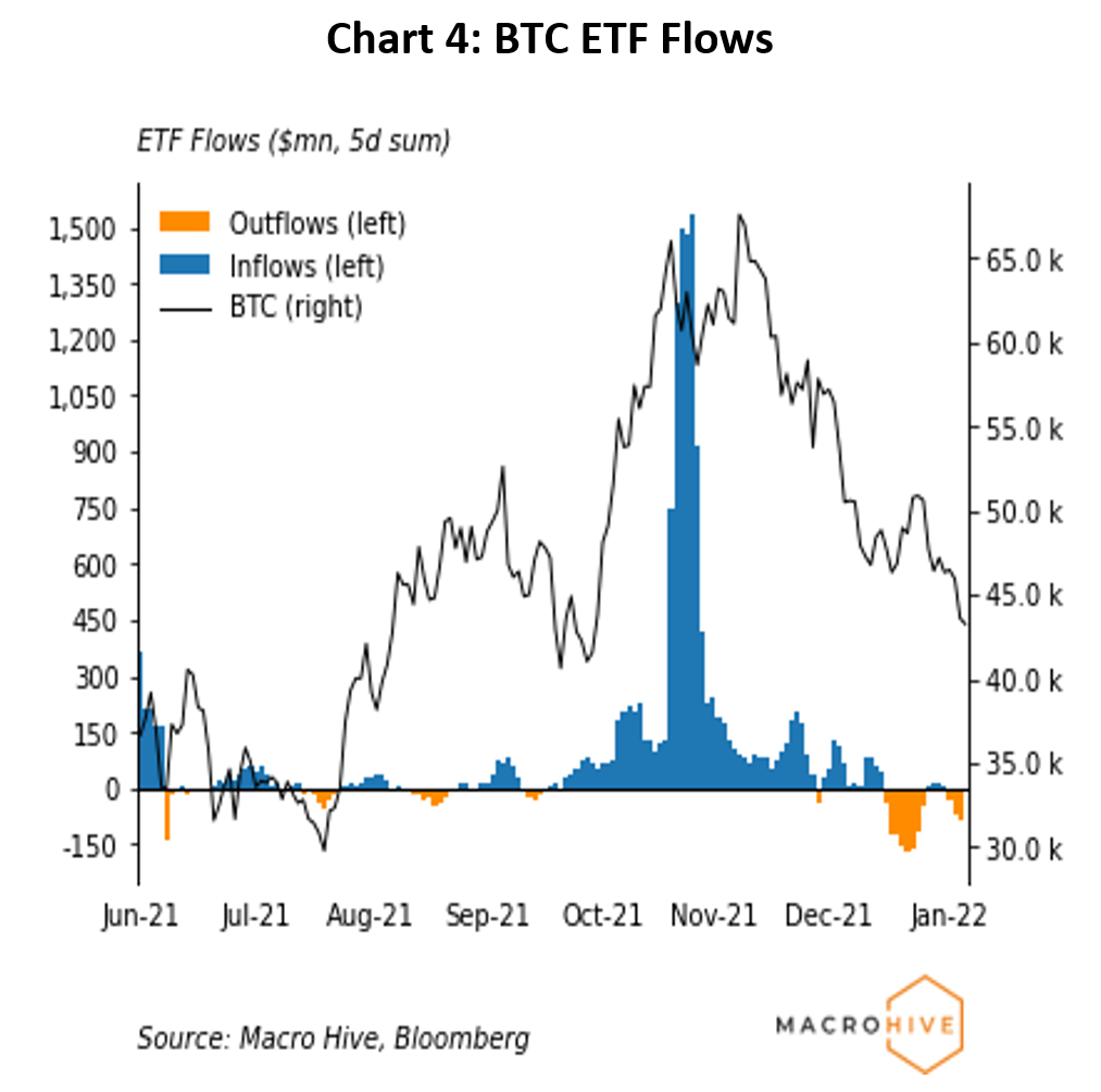 Chart 4: BTC ETF Flows
