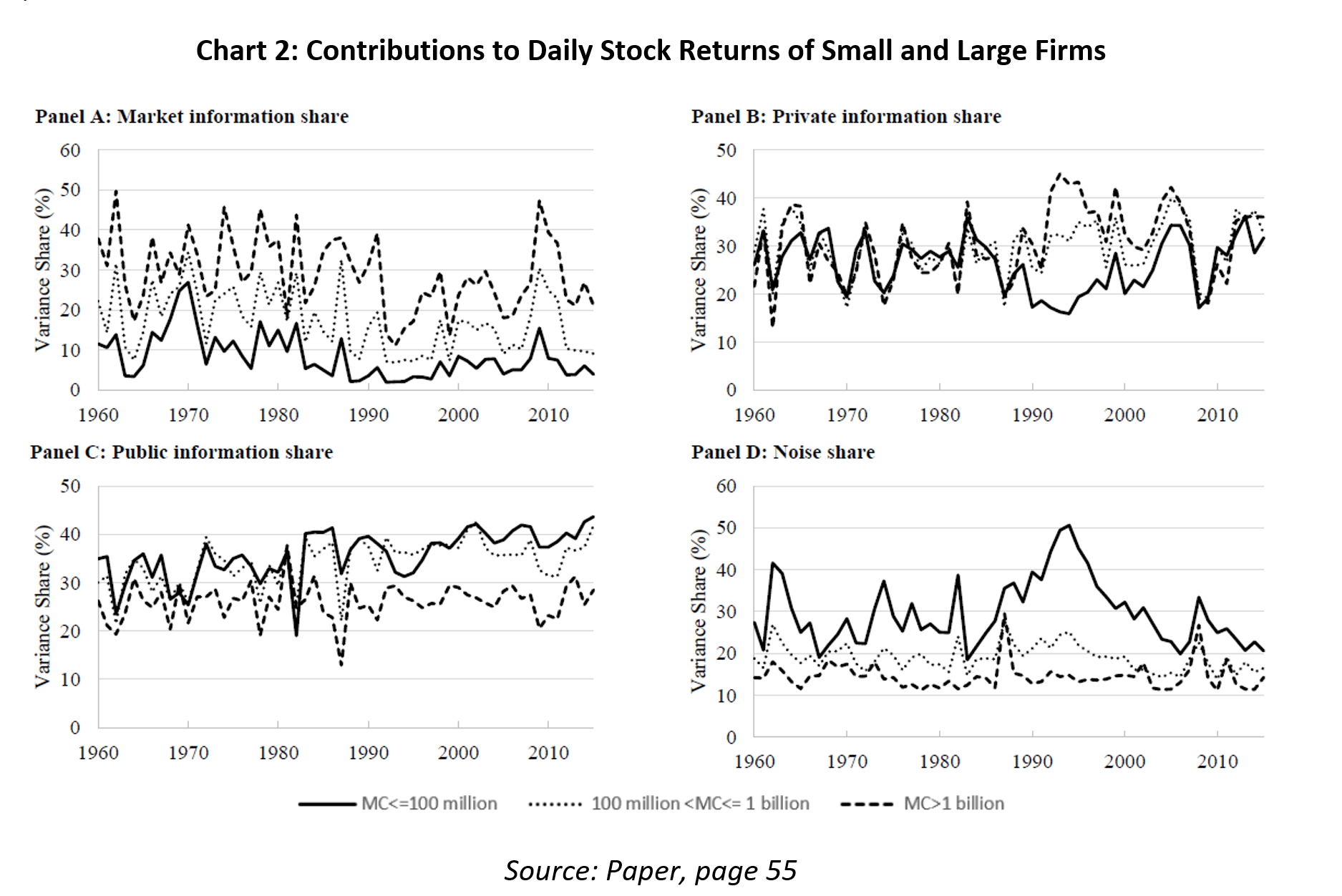 Chart 2: Contributions to Daily Stock Returns of Small and Large Firms