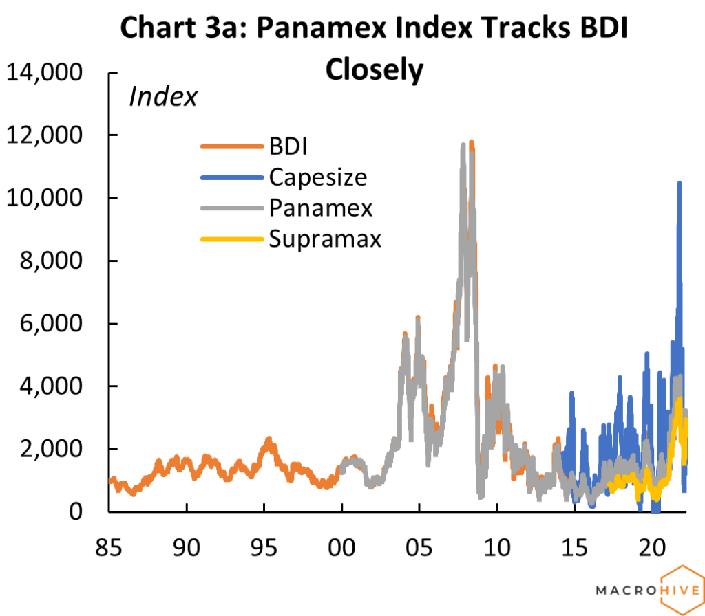 Panamax index chart