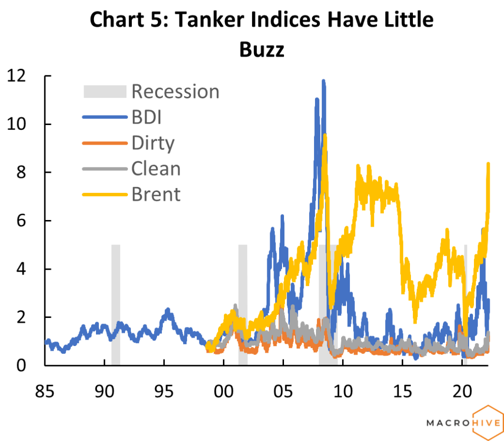 tanker indices have been published since 1997