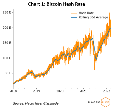 bitcoin hash rate chart