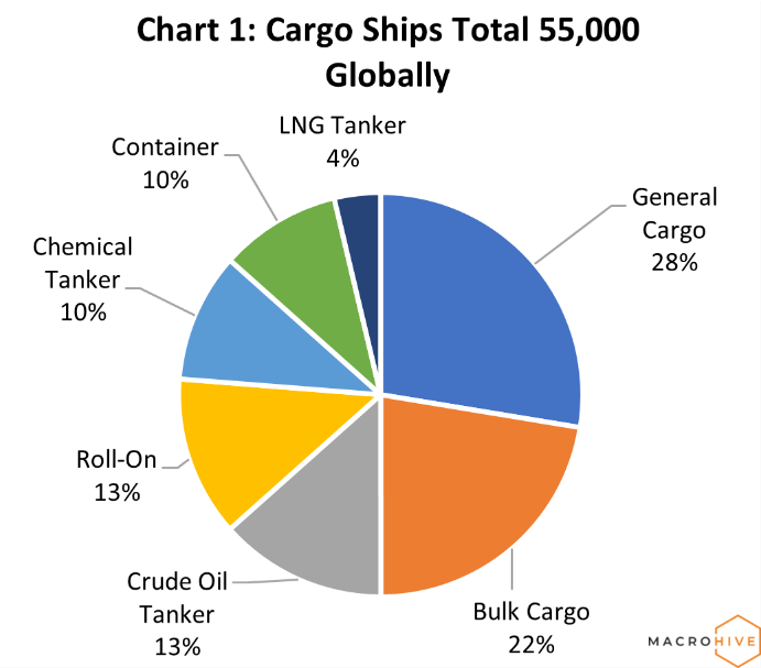 Dry bulk ships types diagram