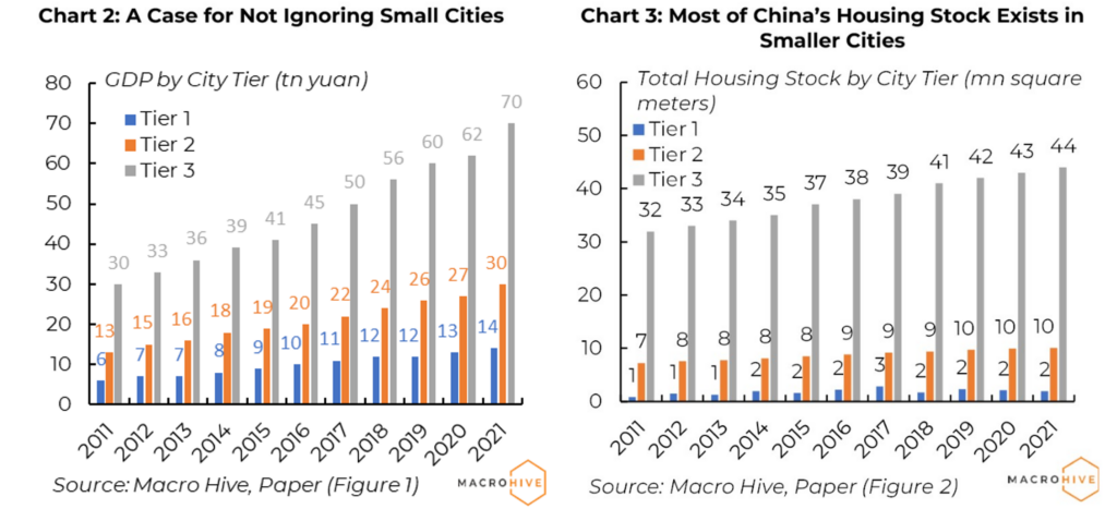 China's Housing Market Chart