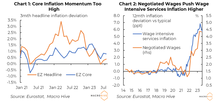 Charts of the Week: EU Inflation and US Growth Cause Central Bank Headaches  - Macro Hive